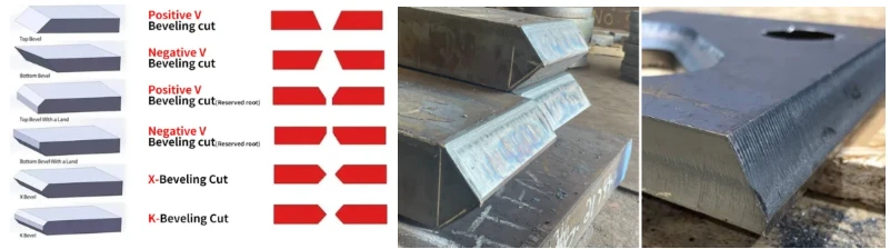 Q690E Bevel Preparation Q690E Bevel Preparation
